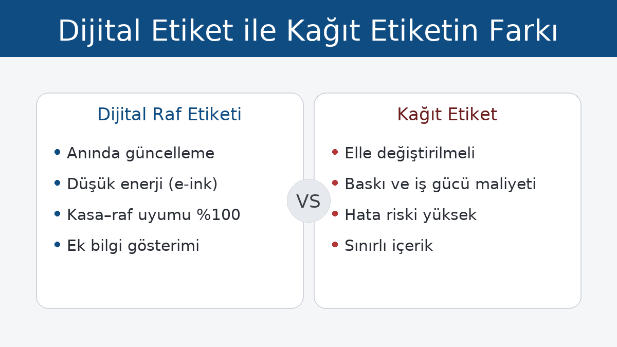 Dijital Etiket ile Kağıt Etiketin Farkı: Hangisi Daha Avantajlı?